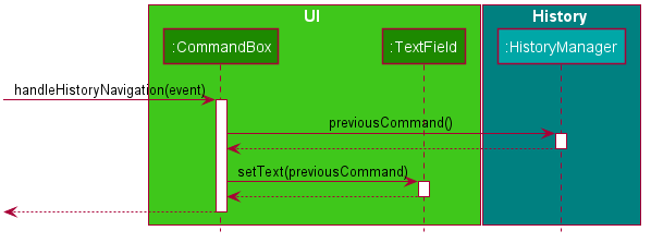 CommandHistoryTraversalSequenceDiagram