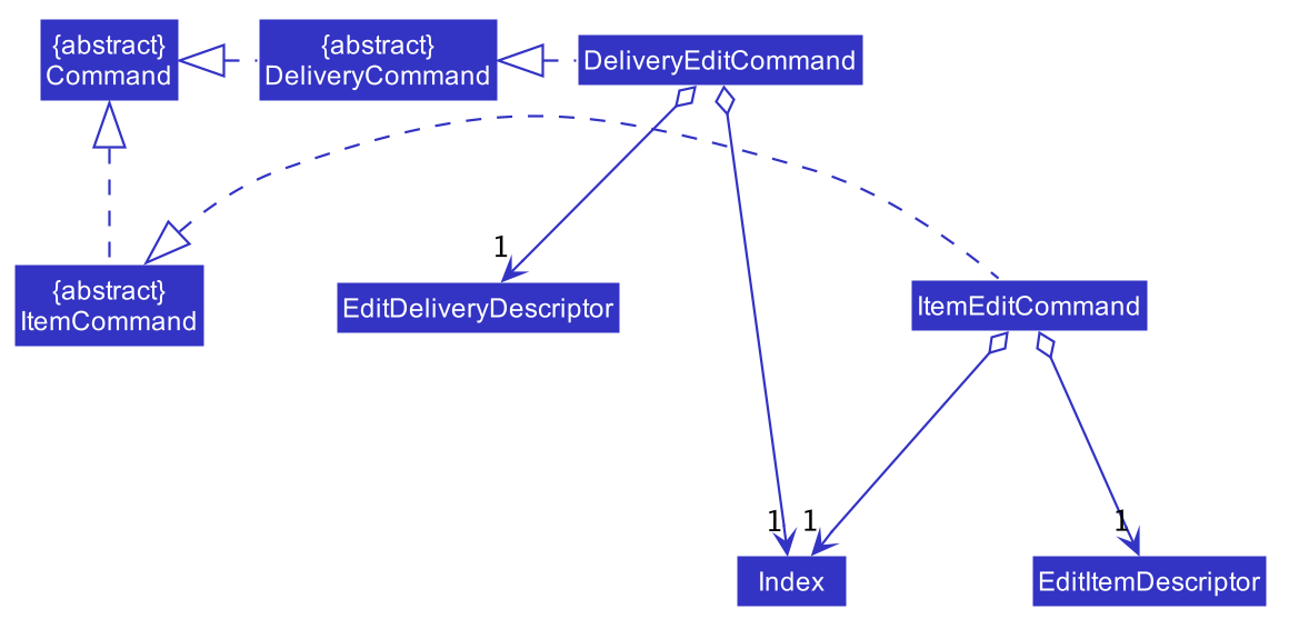 EditClassDiagram