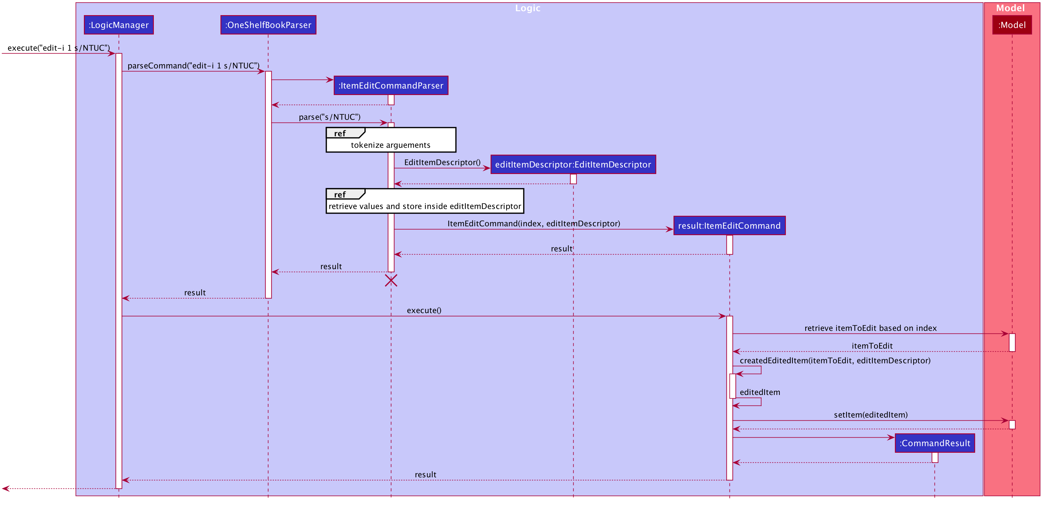 ItemEditCommandSequenceDiagram