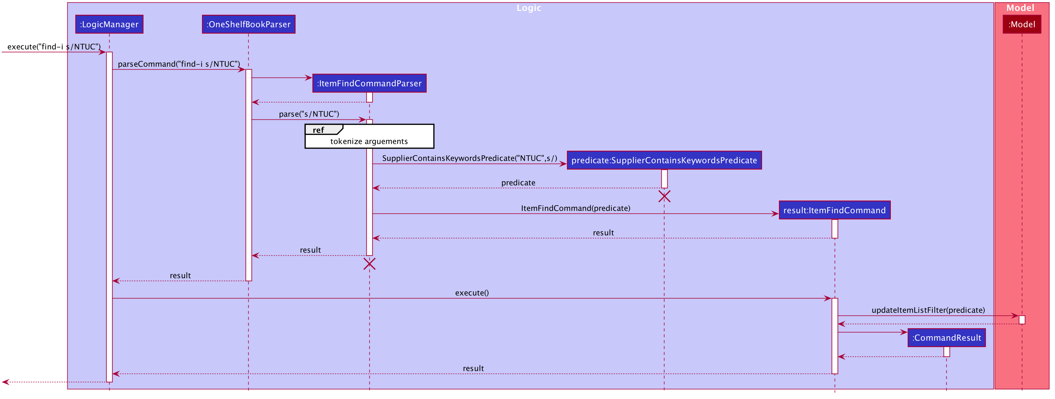 ItemFindCommandSequenceDiagram