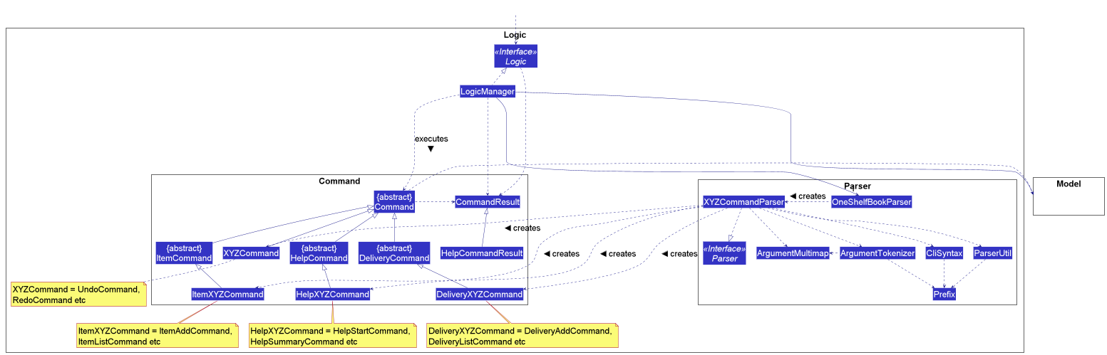 Class Diagram of the Logic Component