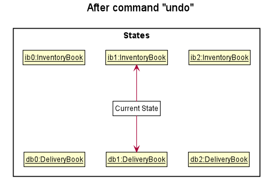 UndoRedoState3