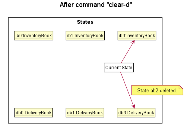 UndoRedoState5